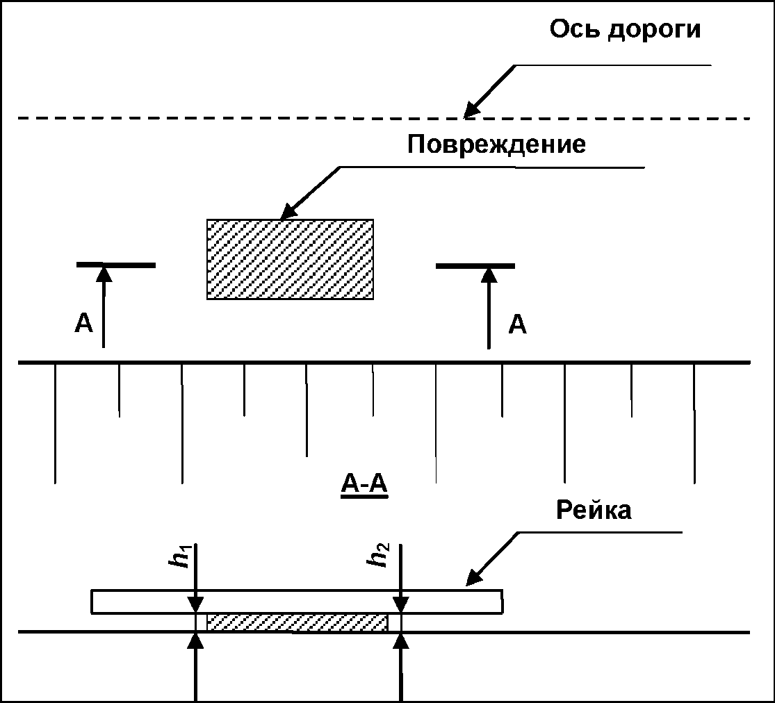 9. Порядок проведения измерений