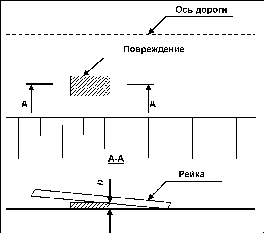 9. Порядок проведения измерений