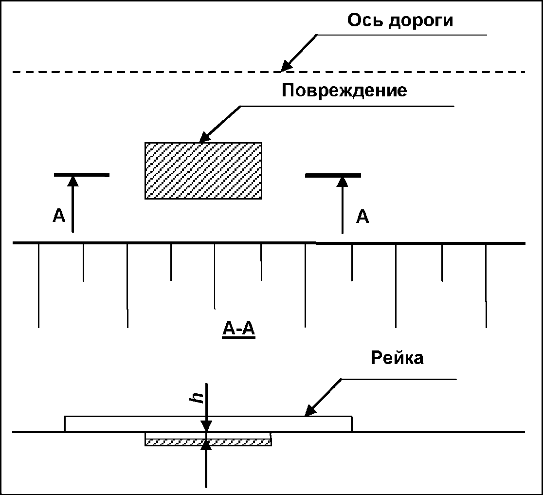 9. Порядок проведения измерений