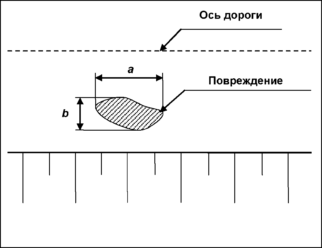 9. Порядок проведения измерений