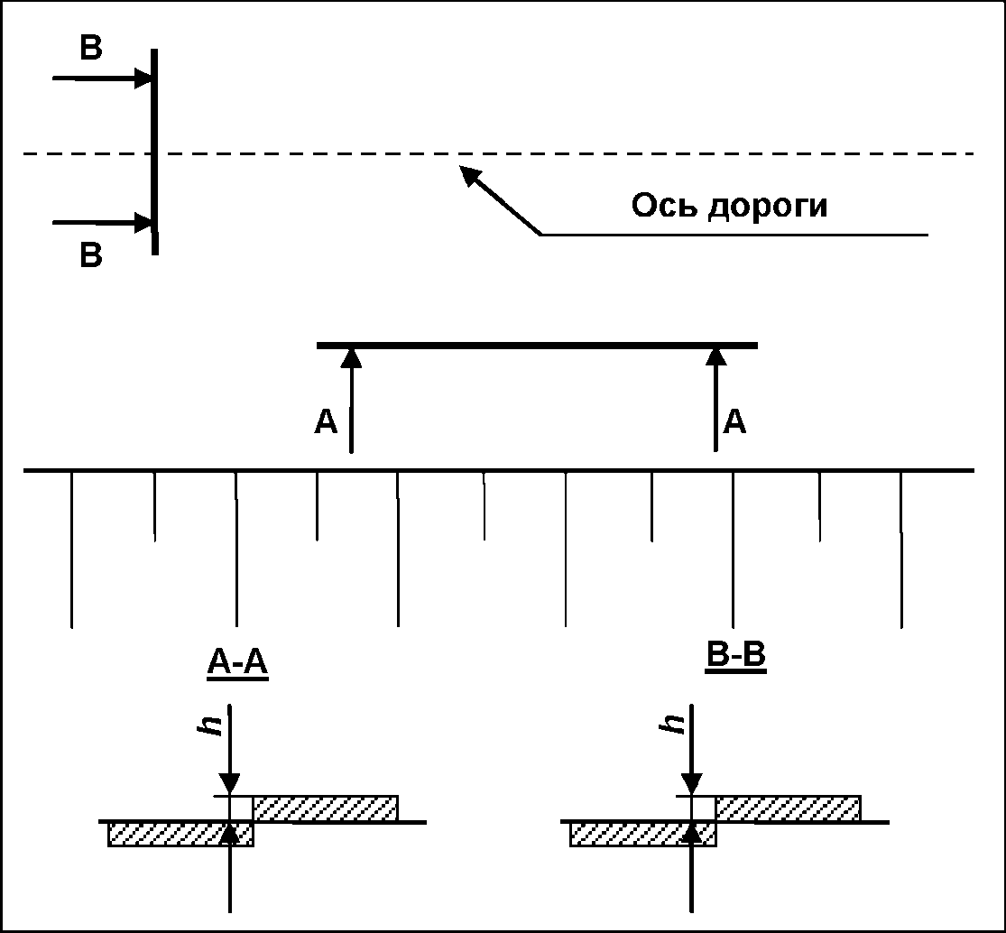 9. Порядок проведения измерений