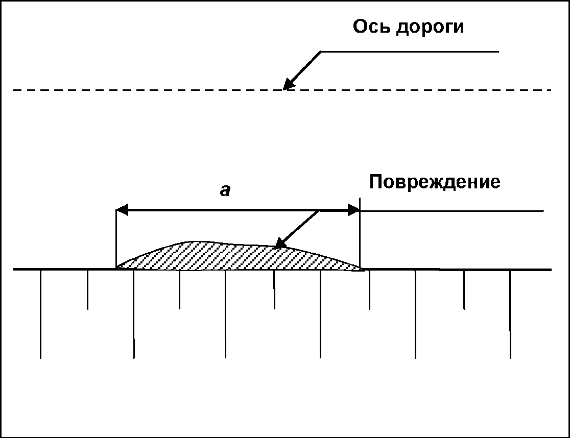 9. Порядок проведения измерений