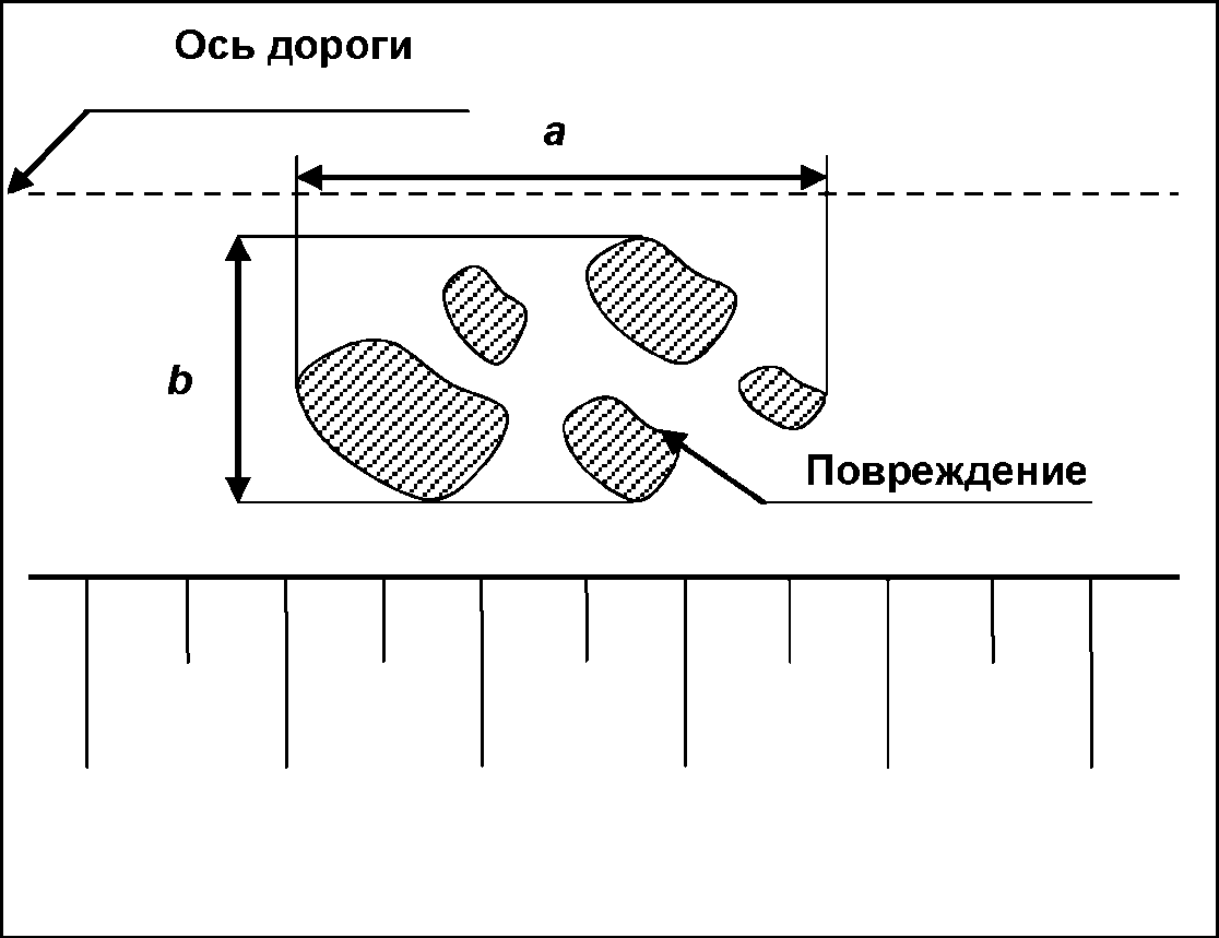 9. Порядок проведения измерений