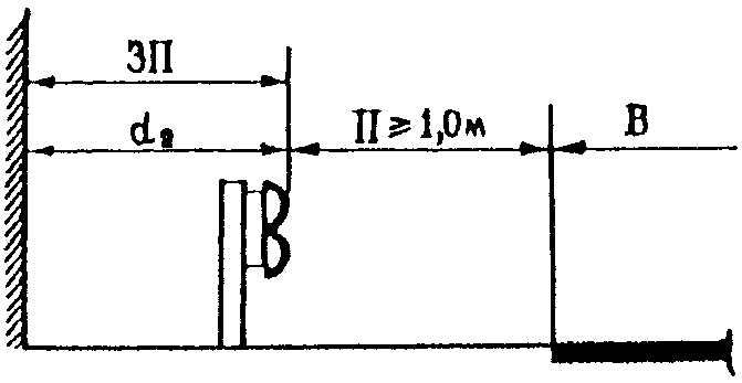 Габариты