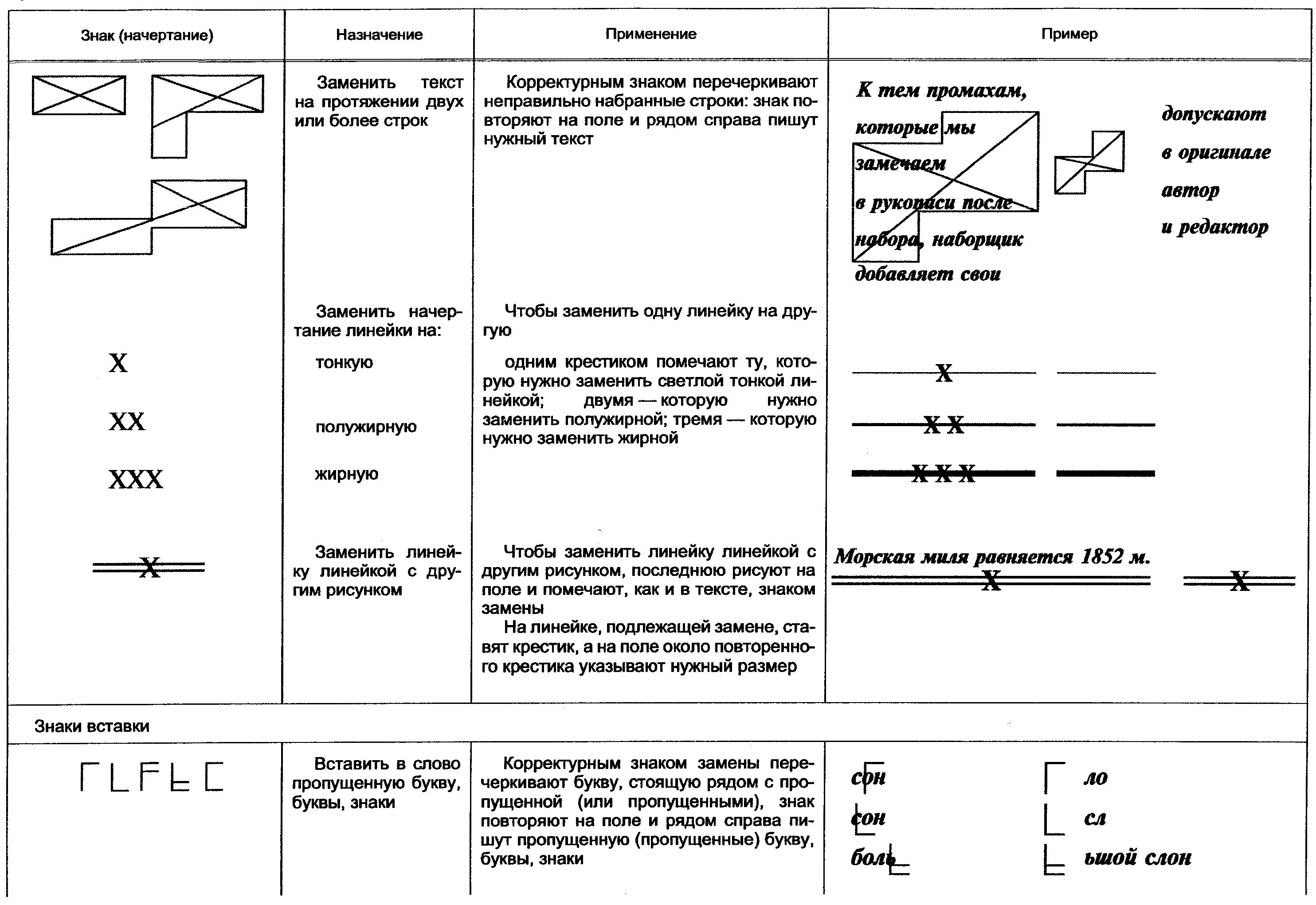 7. Начертание и назначение корректурных знаков
