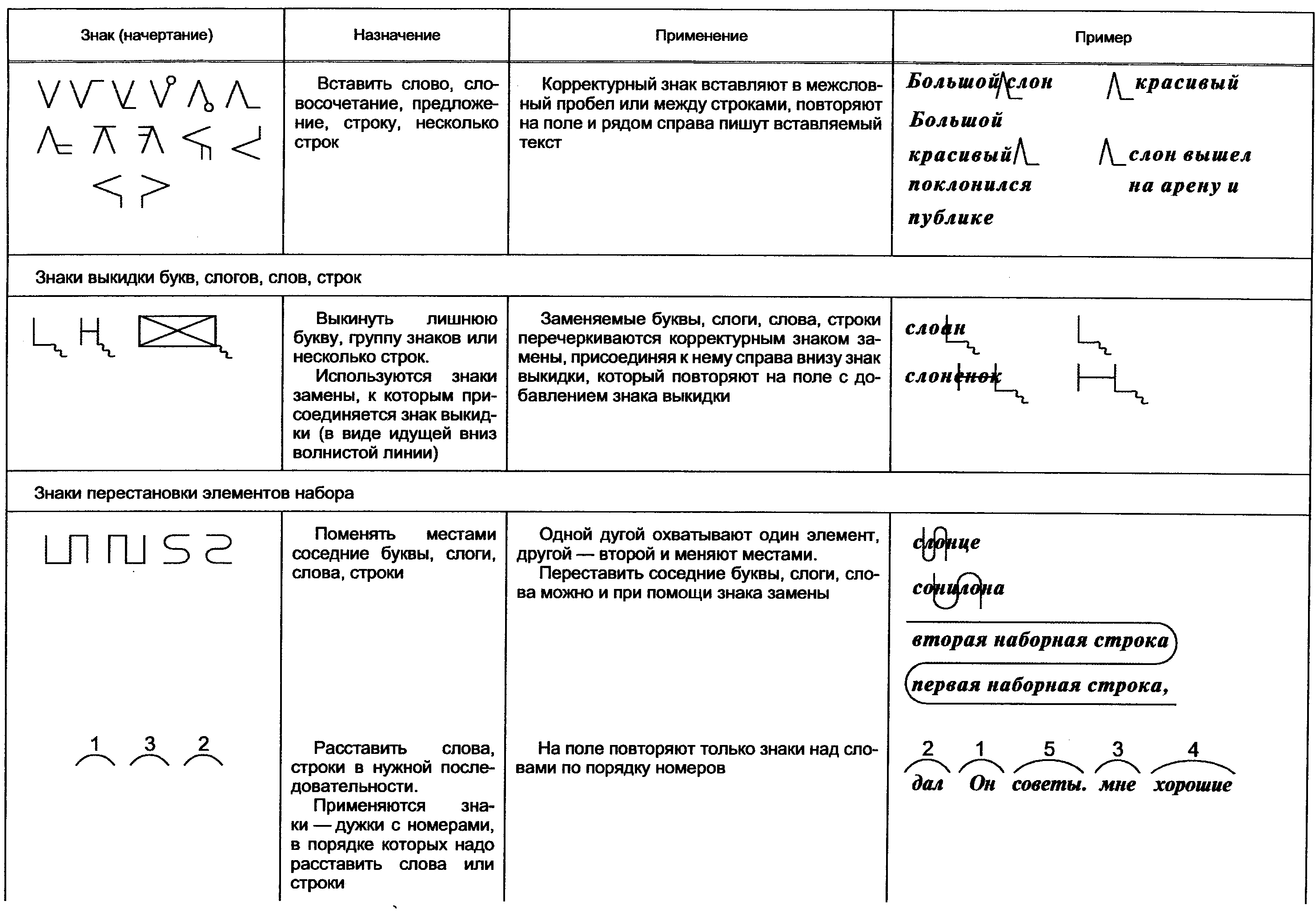 7. Начертание и назначение корректурных знаков