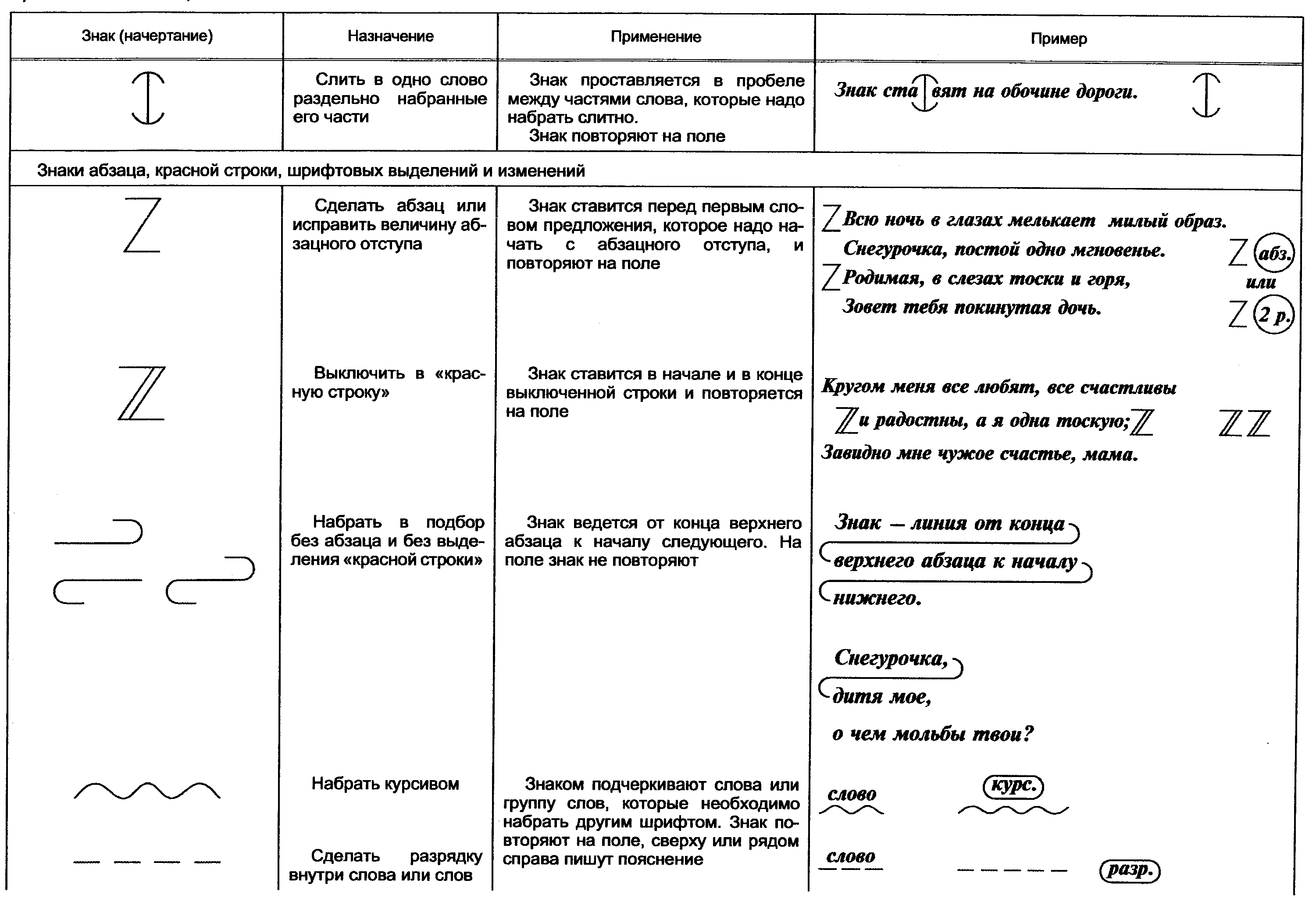 7. Начертание и назначение корректурных знаков