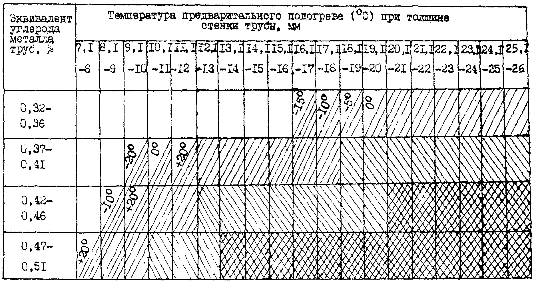 2.2. Сборка стыков труб перед сваркой