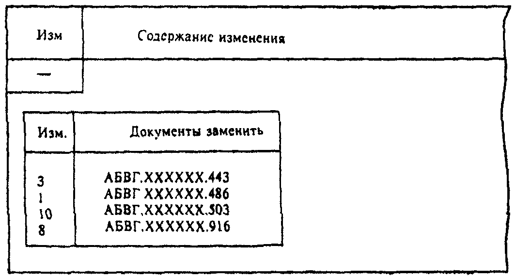 1. Извещение об изменении