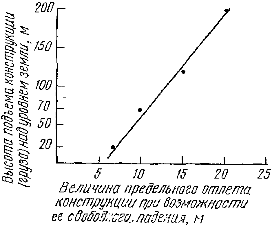 рис. 2