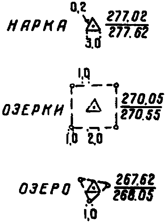 Опорные пункты