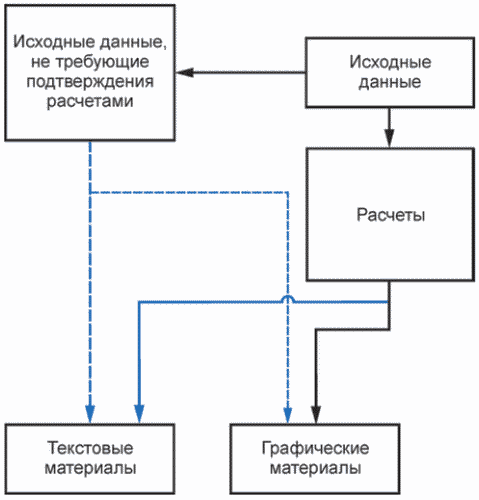 рис. 1