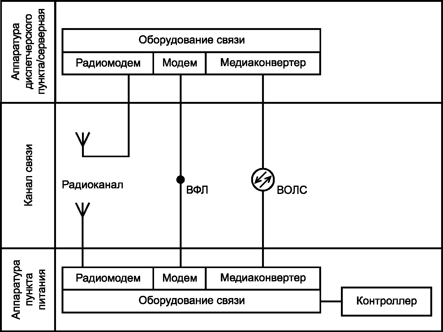 4.2 Требования к АСУ освещением