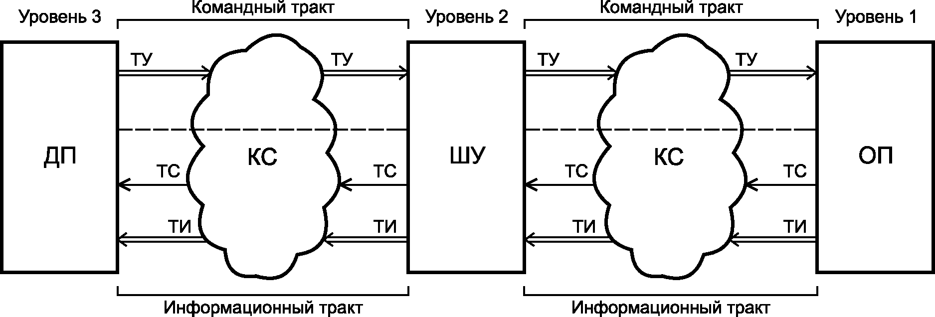 4.2 Требования к АСУ освещением