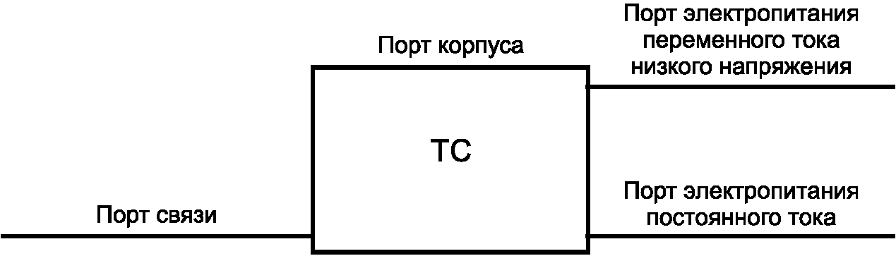 3 Термины и определения