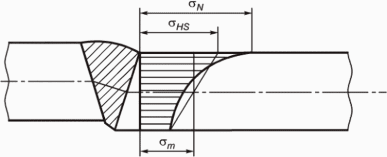 рис. 31