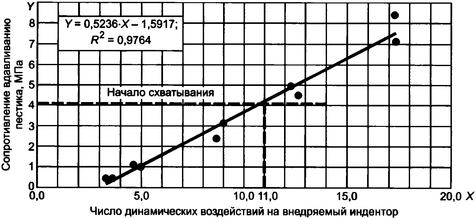 рис. 2