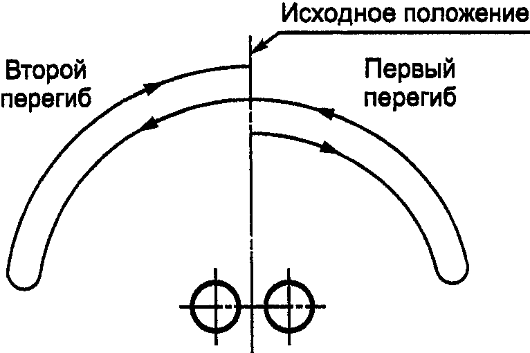 3. Сущность метода
