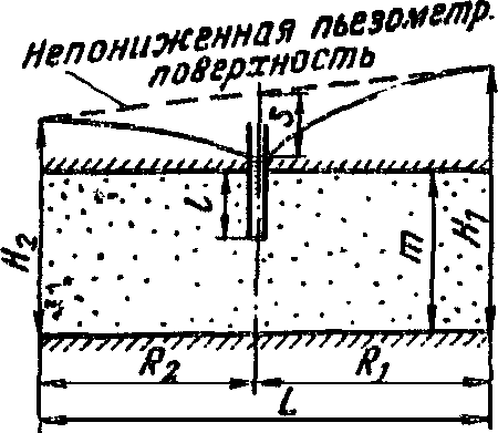 I. Вертикальные дрены, расположенные в один ряд
