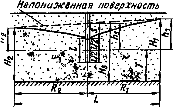 I. Вертикальные дрены, расположенные в один ряд