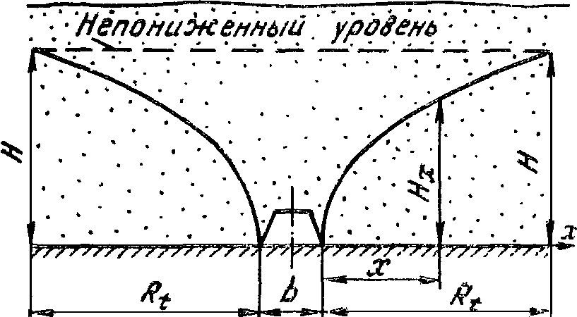 II. Горизонтальная дрена