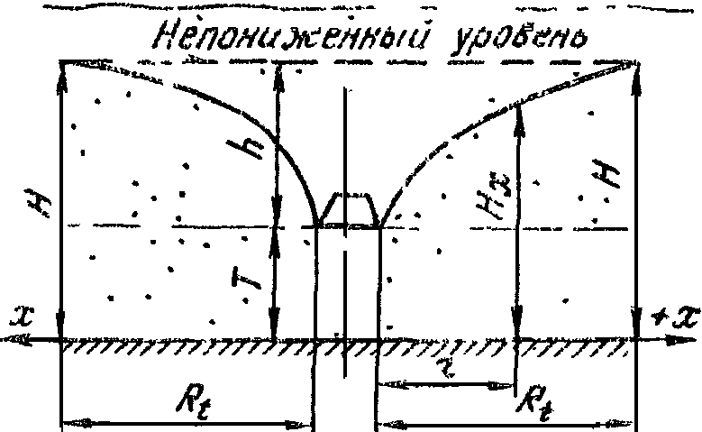II. Горизонтальная дрена