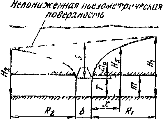 II. Горизонтальная дрена