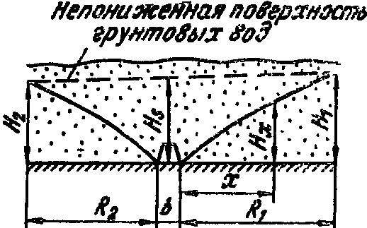 II. Горизонтальная дрена