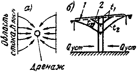 Общие предпосылки и допущения