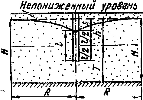 I. Вертикальные дрены, расположенные в один ряд
