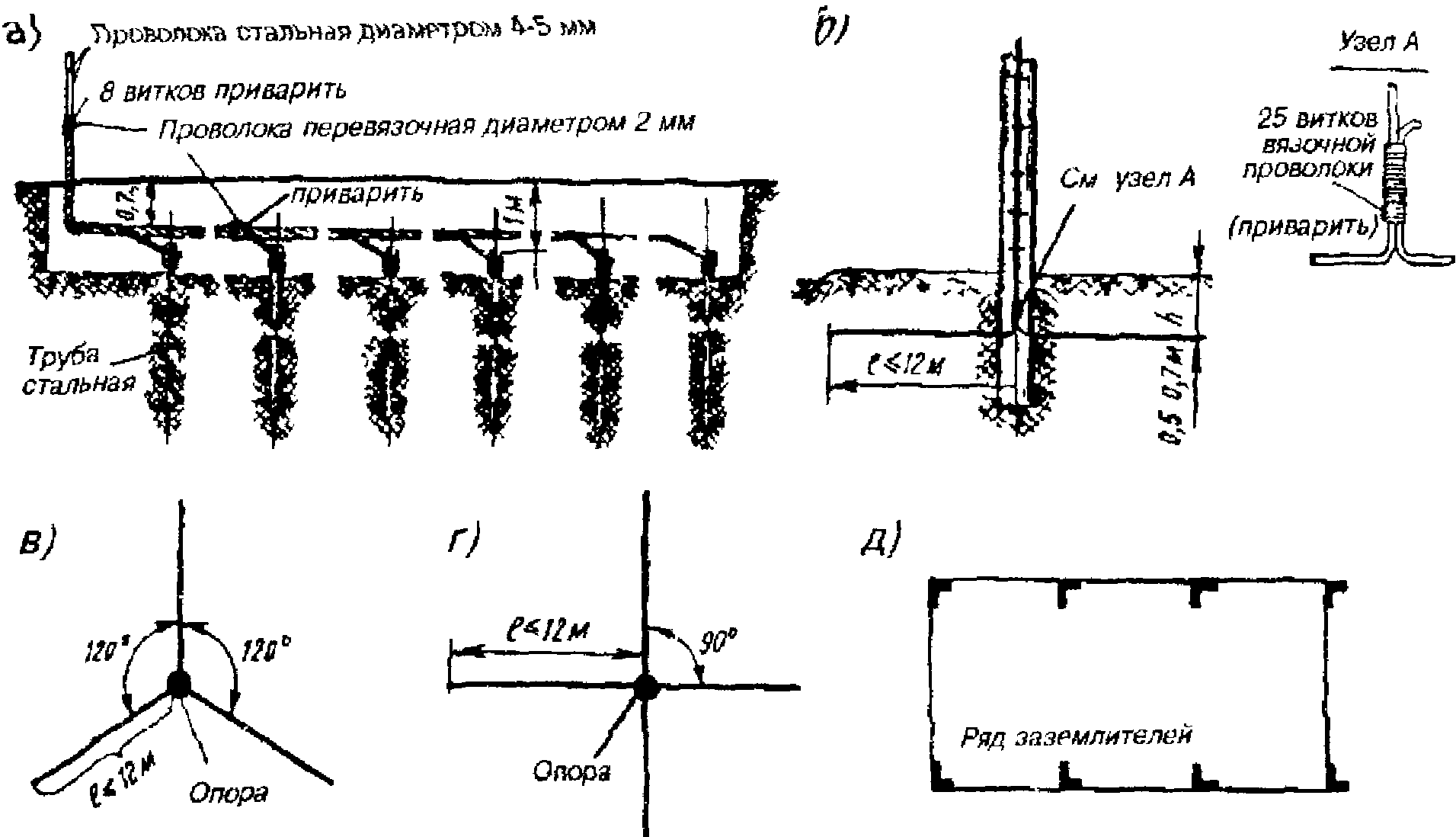 Оборудование заземляющих устройств (заземлений)