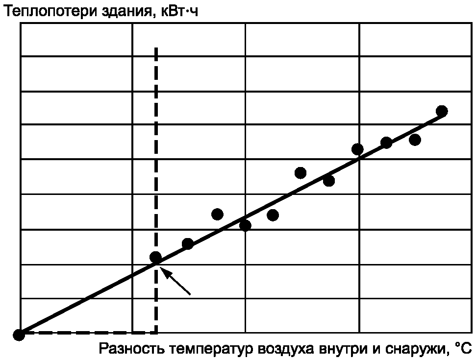 10. Обработка результатов испытаний