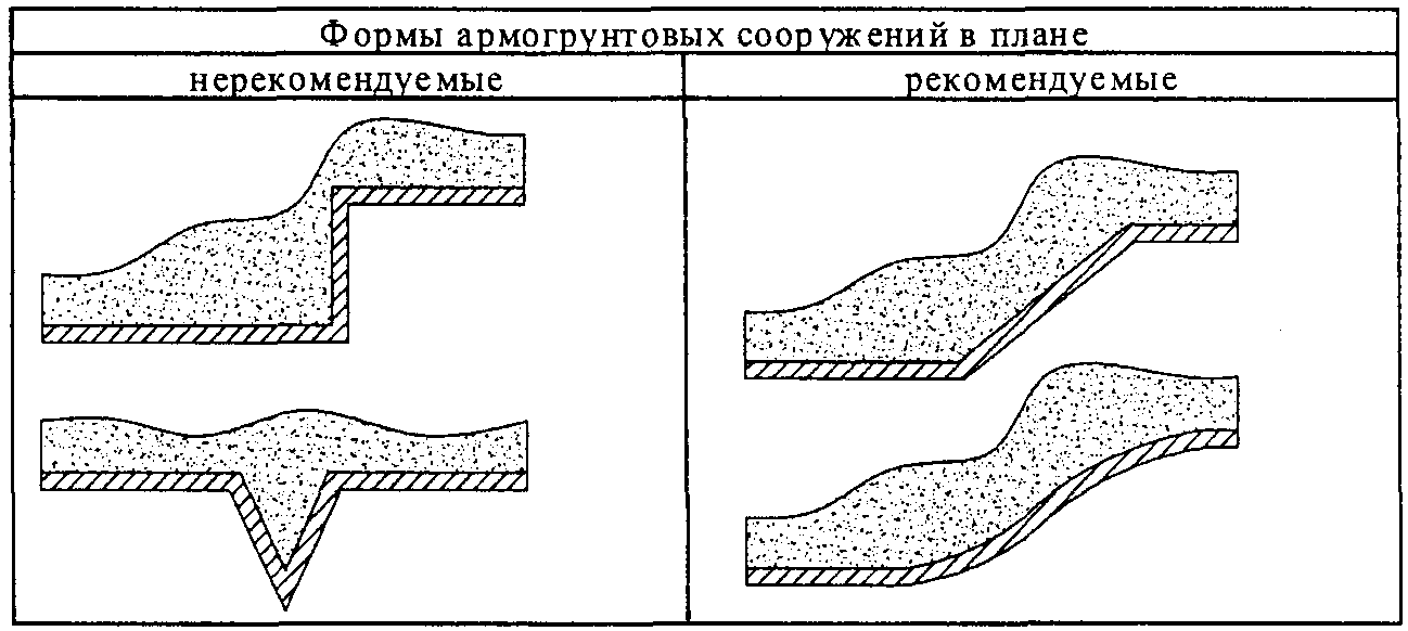 Предисловие