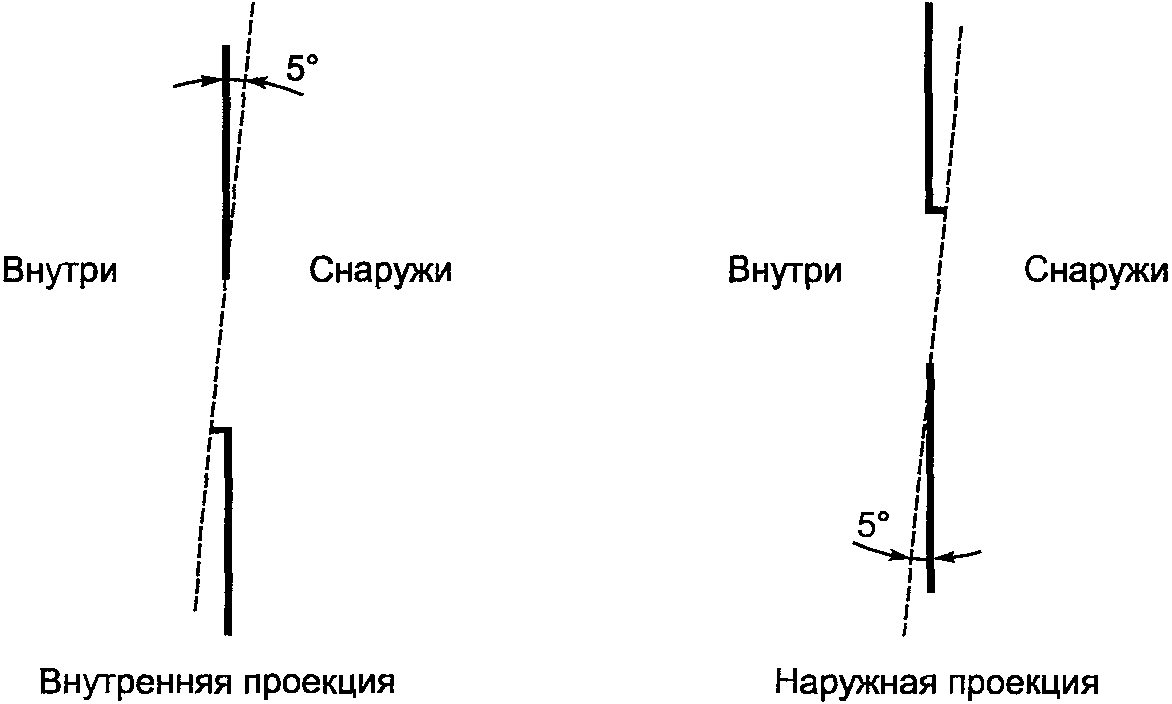 4.6. Отверстия в кожухе