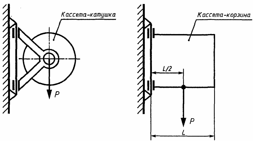 6. Методы испытаний