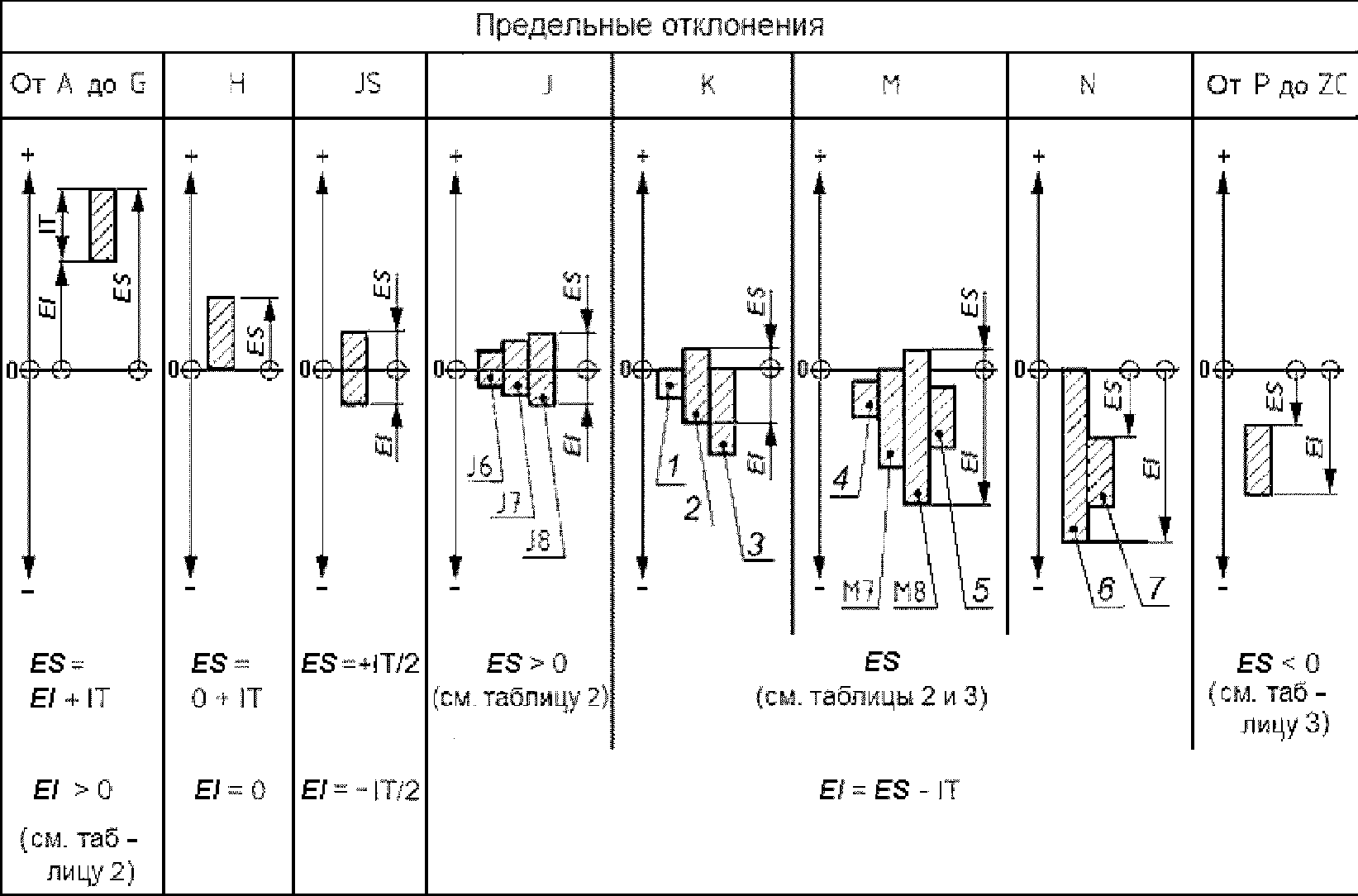 1. Область применения