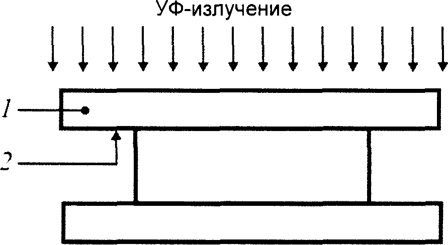 5.1. Испытания на сцепление (адгезию)