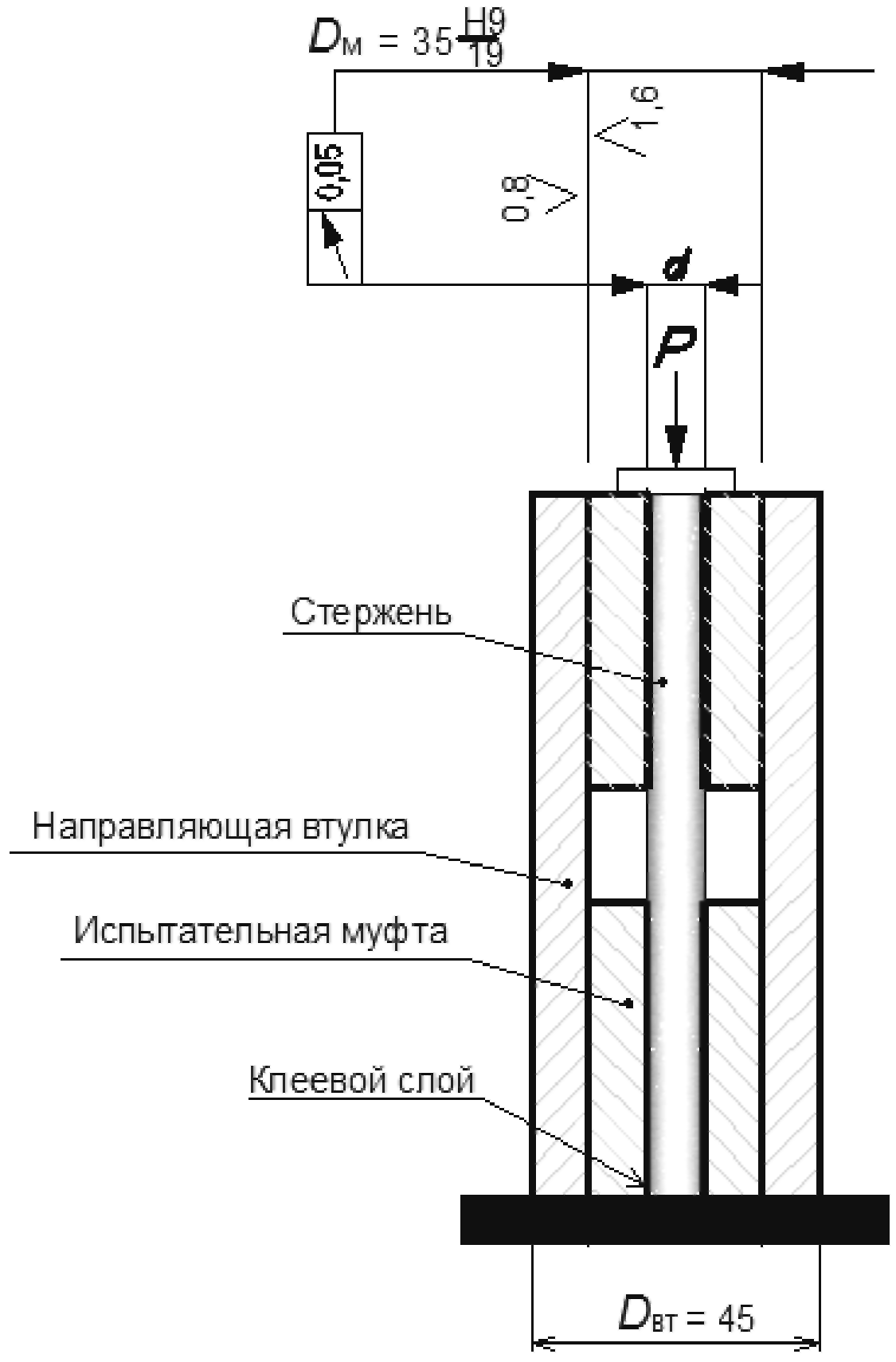 6. Метод испытания на сжатие