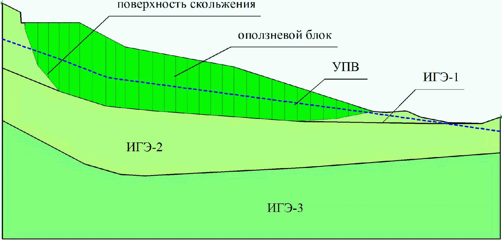 5.7 Динамический метод