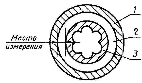3. Проведение проверок
