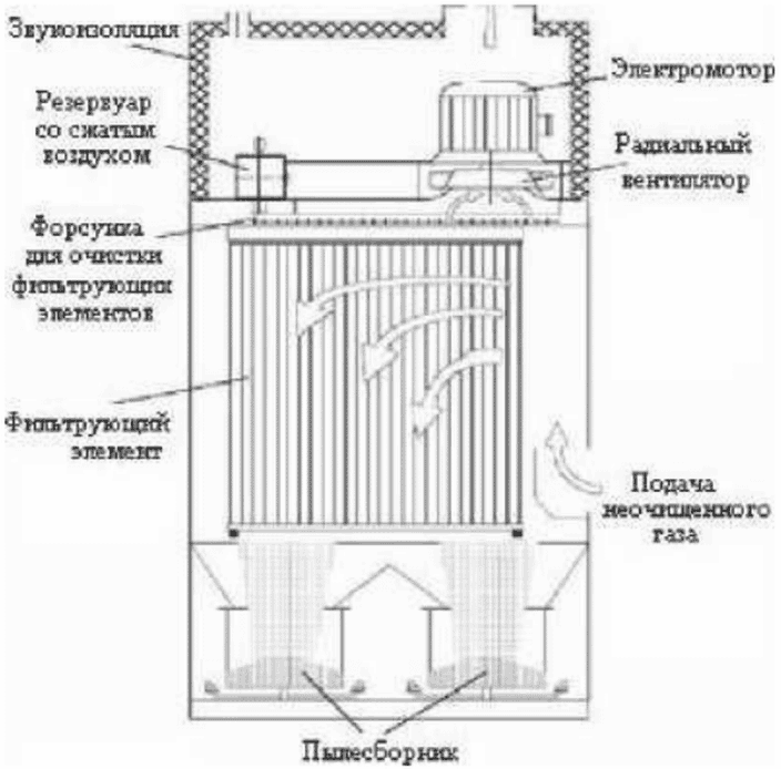 4.2.6.3.3 Слоистые фильтры на основе спеченного полиэтилена (пластинчатый фильтр