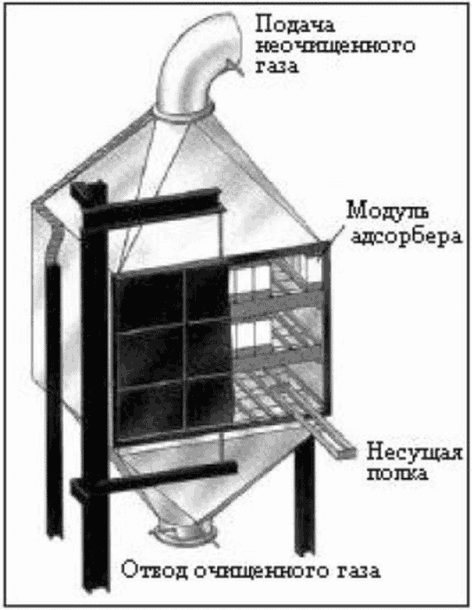 4.2.6.4.9 Модульные адсорбционные системы