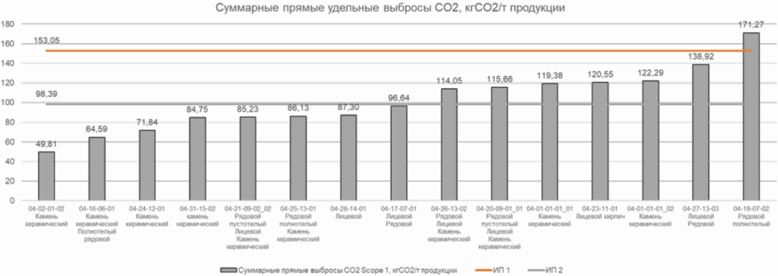 Заключительные положения и рекомендации