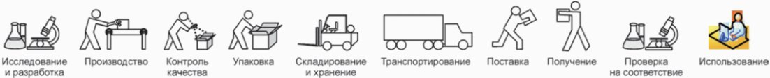 3 Термины и определения
