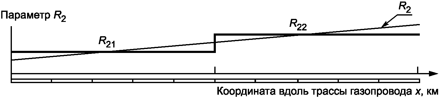 10 Обоснование назначенного срока службы линейной части магистральных газопровод
