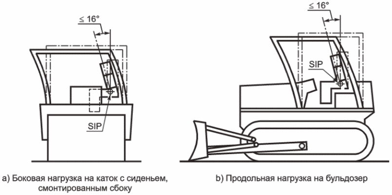 8 Критерии приемки