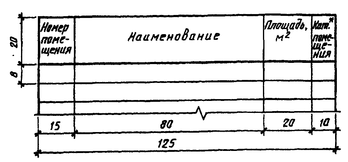 2. Основной комплект рабочих чертежей архитектурных решений