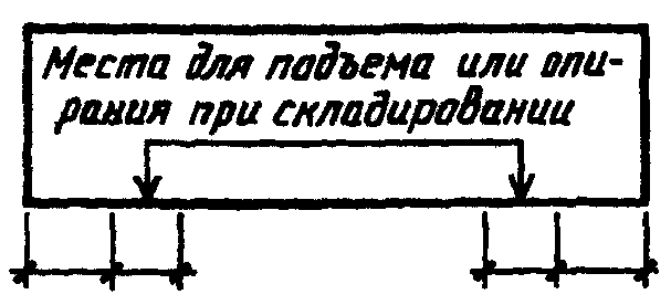 4. Рабочая документация на строительные изделия