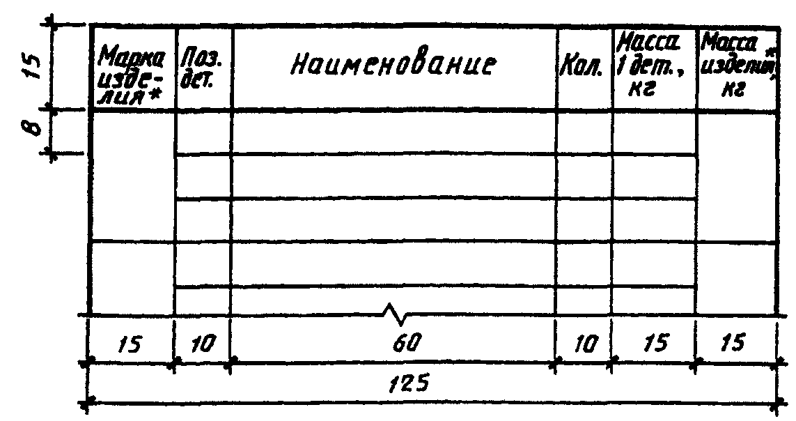4. Рабочая документация на строительные изделия