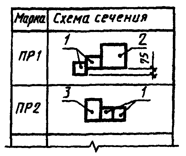 4. Рабочая документация на строительные изделия